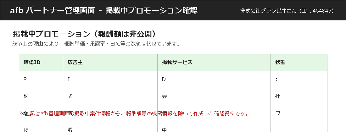 afb管理画面 掲載中プロモーション